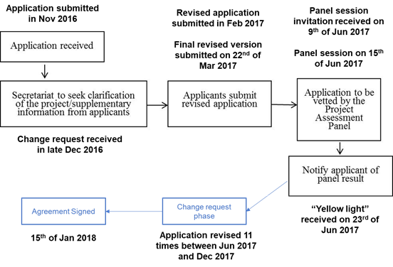 ESS Application Process Overview