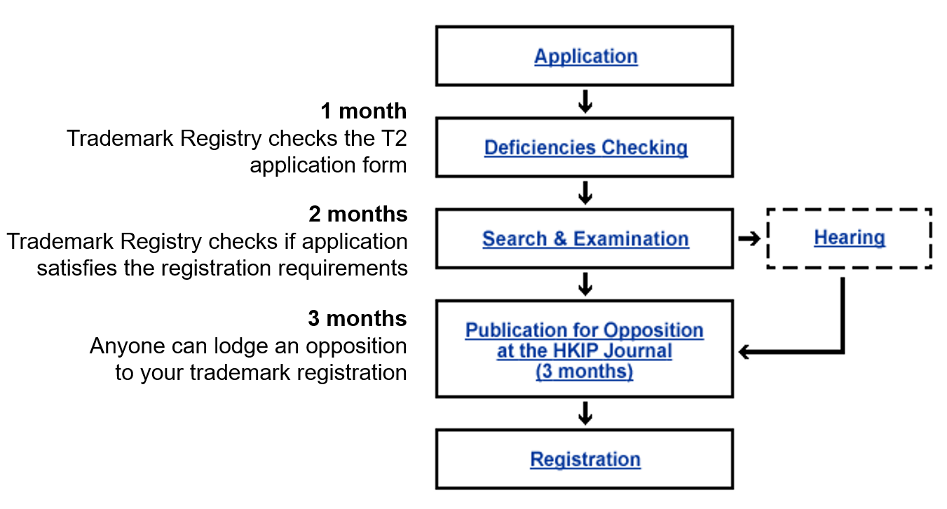 trademark registration application